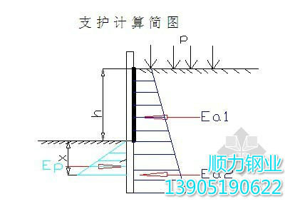 钢板桩支撑数据和支撑层距的计算